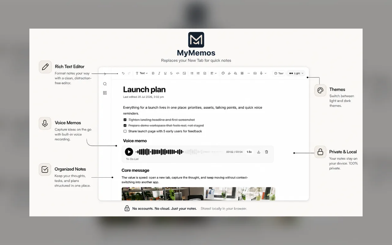 Annotated overview of the MyMemos editor, voice memos, themes, and privacy